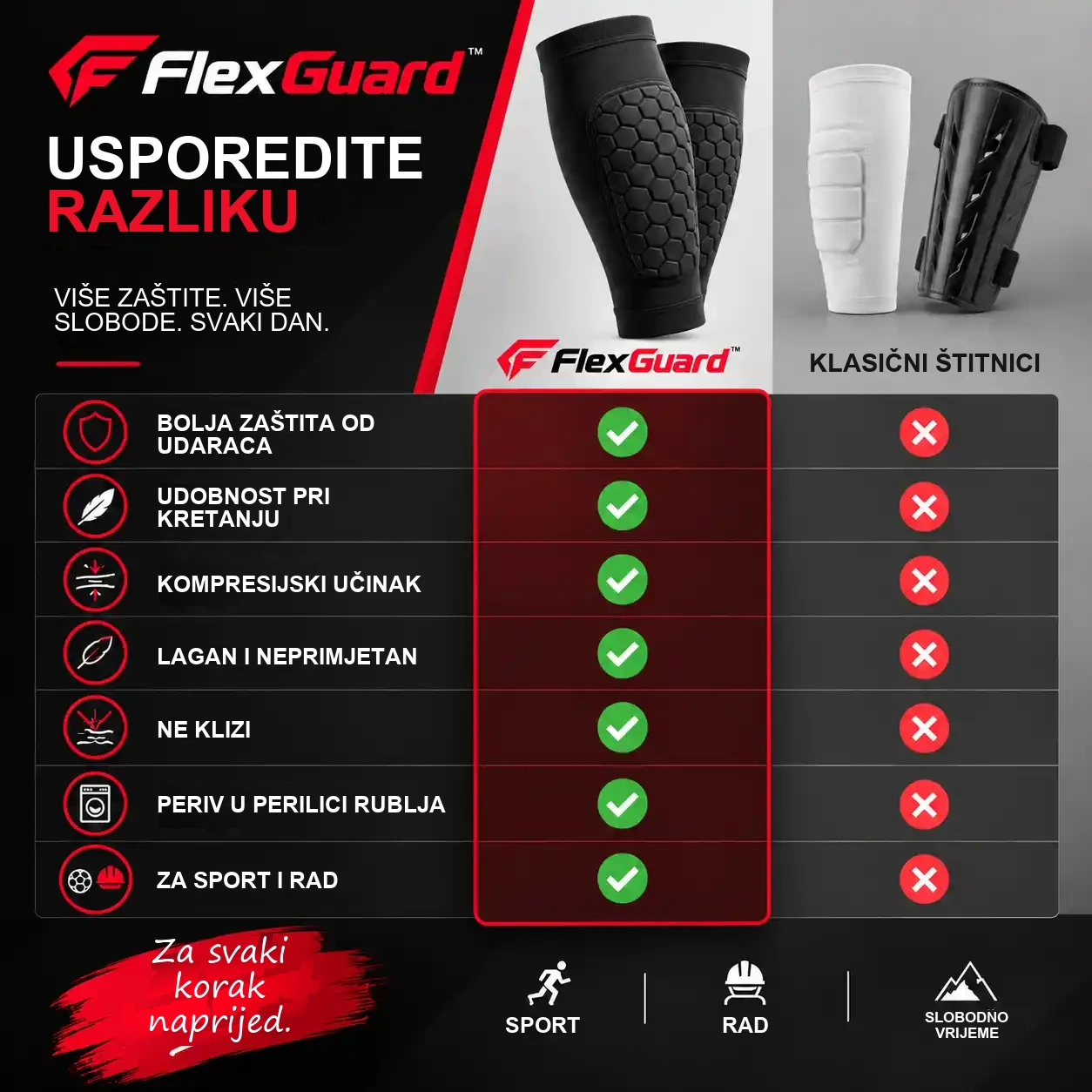 Usporedba FlexGuard štitnika s klasičnim zaštitnim štitnicima